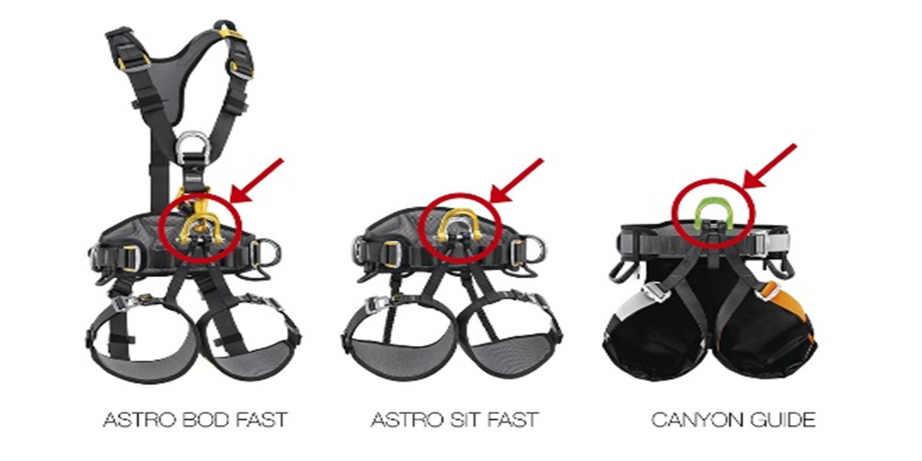 Recalled Petzl America Climbing Harnesses (ASTRO BOD FAST, ASTRO SIT FAST, CANYON GUIDE)